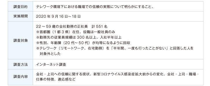 調査概要