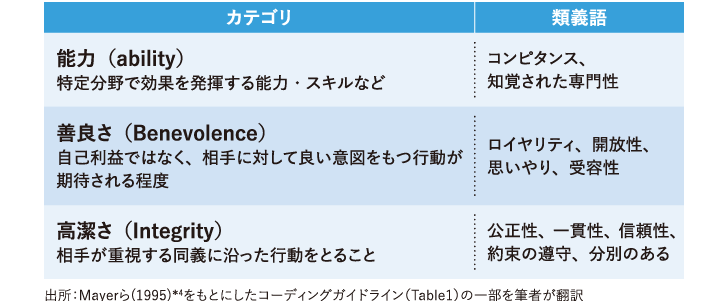職場の信頼について考える 人材 組織開発の最新記事 コラム 調査など リクルートマネジメントソリューションズ