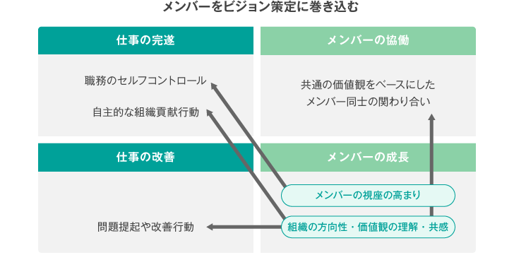 <図表3>4つの成果を併せて実現する実践例(1)