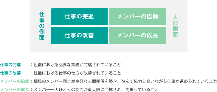 <図表1>マネジャーに求められる成果