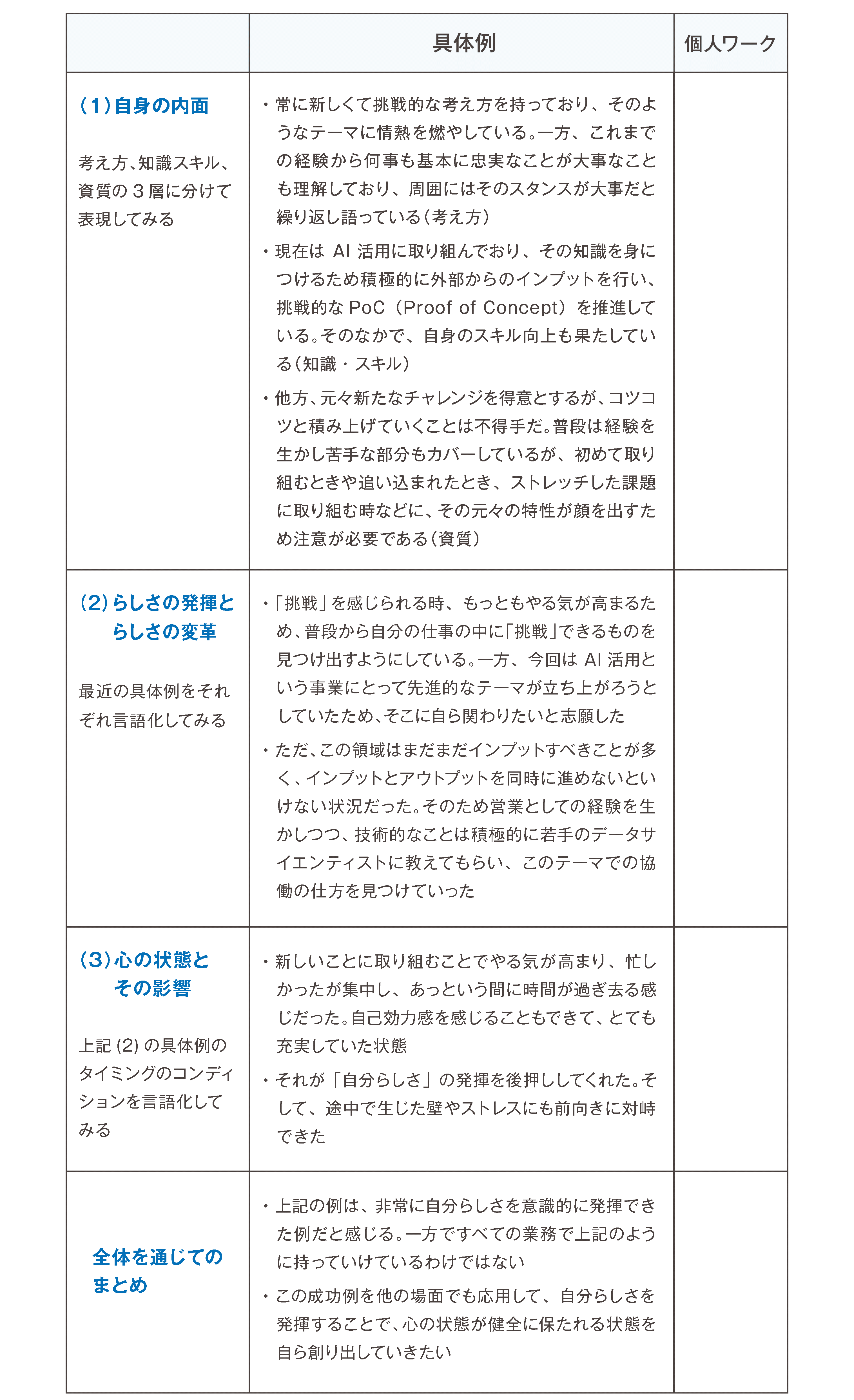 自己を知る は よい関係性をつくるためのベース 後編 人材 組織開発の最新記事 コラム 調査など リクルートマネジメントソリューションズ