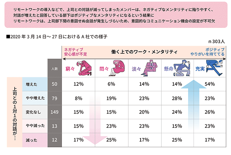 図表3