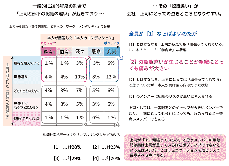 図表1