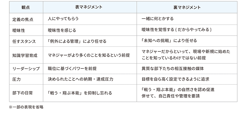 マネジメントの両義性