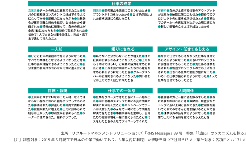 <図表4>中途入社者が「一員になった」と感じた瞬間