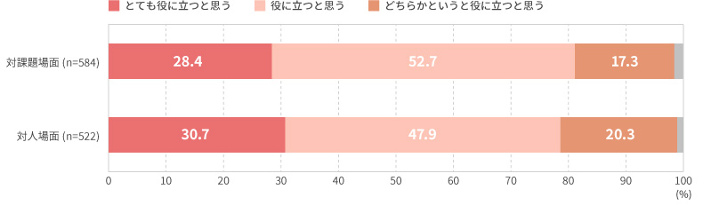 <図表6>持論の性質と役立ち度の関係