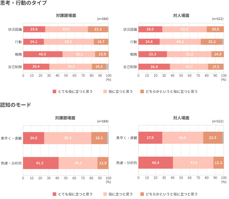 <図表7>持論の性質と役立ち度の関係
