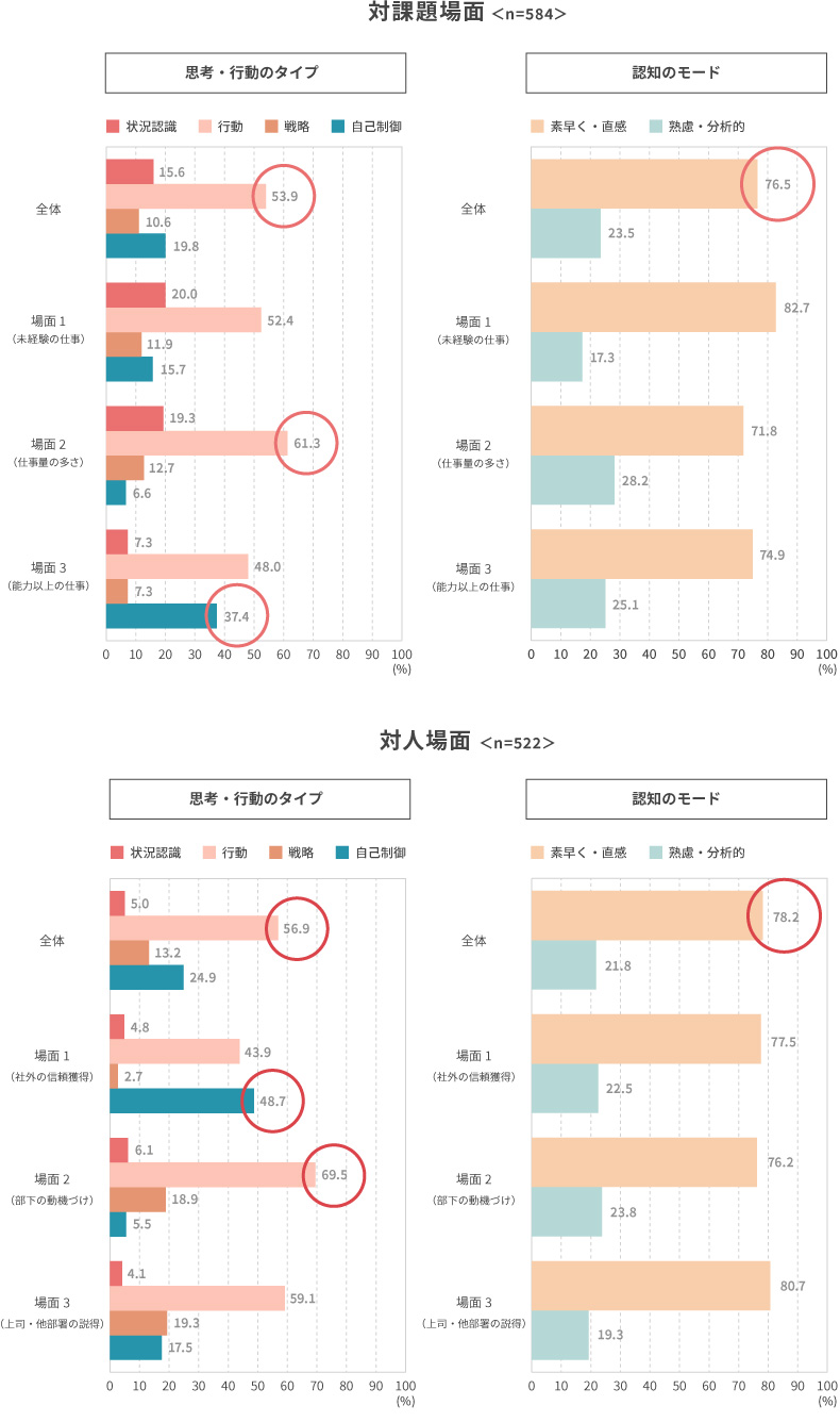 <図表5>持論記述内容の分類結果果