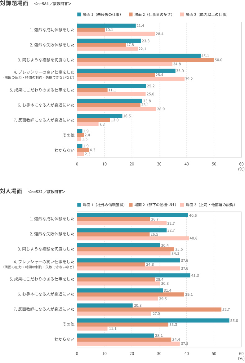 <図表8>持論形成のきっかけ