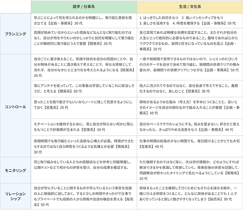 <図表9>自律的な学びを継続するための持論