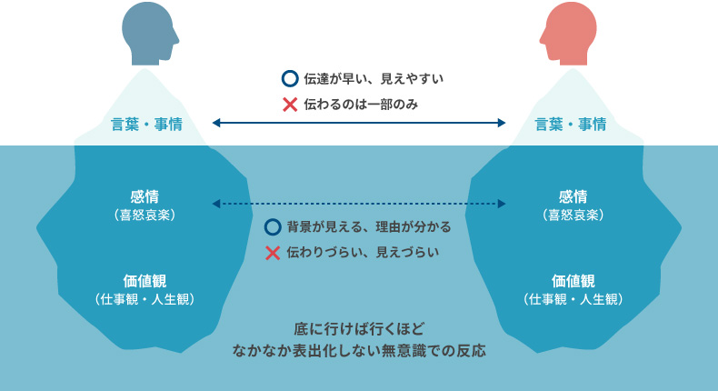 図表2