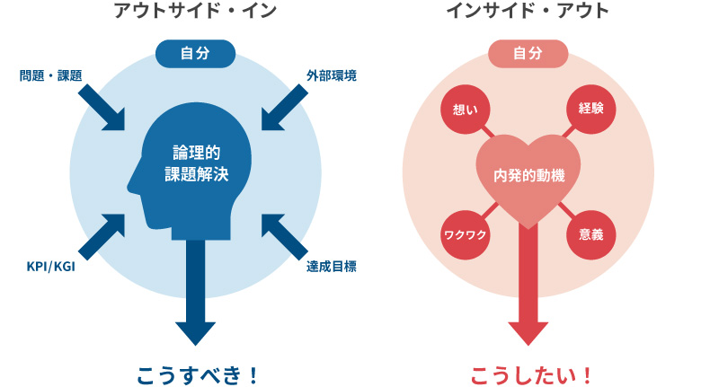 図表3