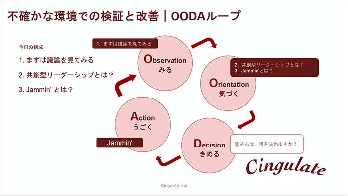 図表2