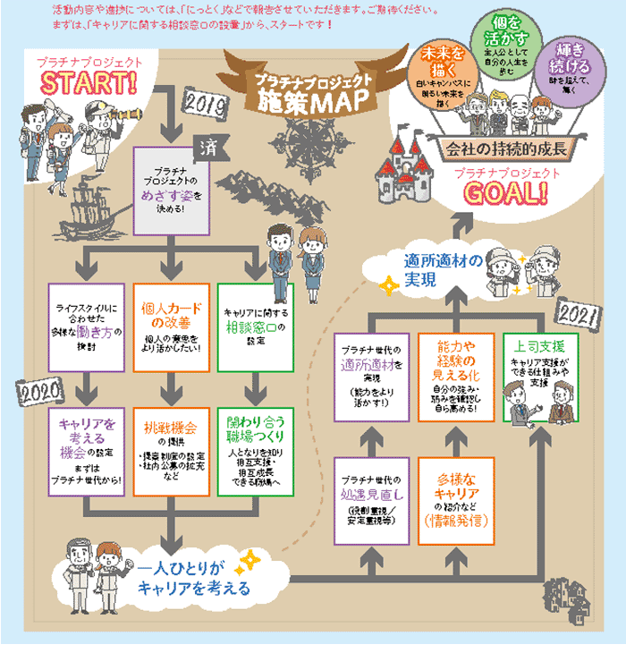 図表