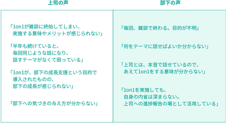 <図表1>1on1ミーティングの導入後半年以降にお伺いする悩み