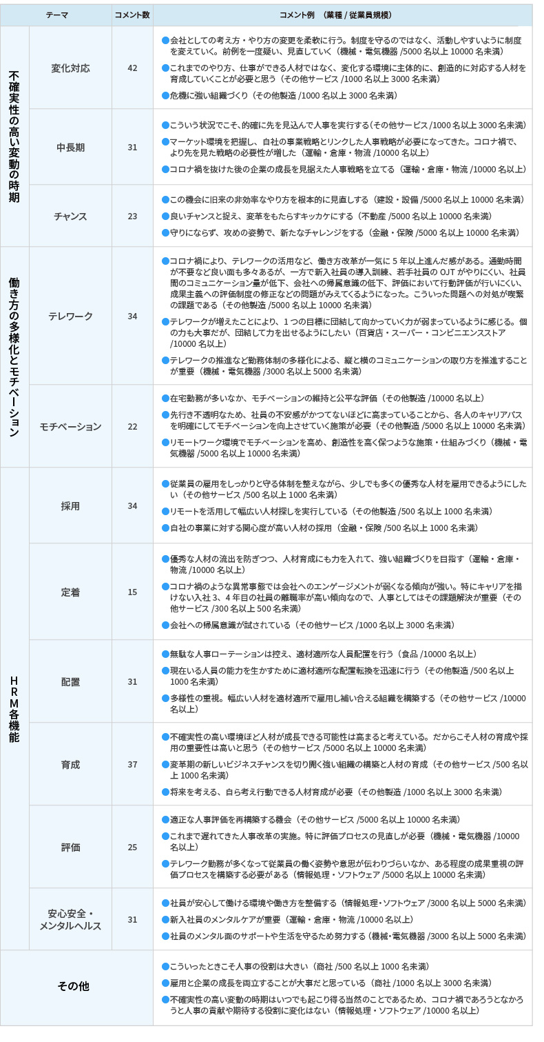 <図表9>人事の役割・貢献についての考え