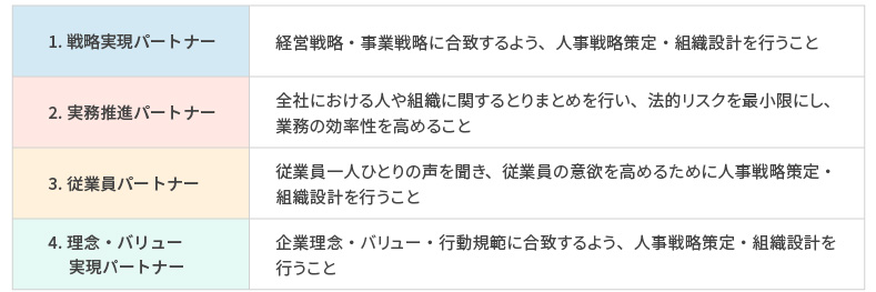 <図表1>人事の4つの役割