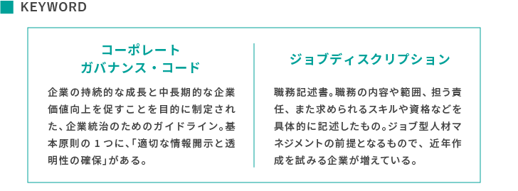 keyword