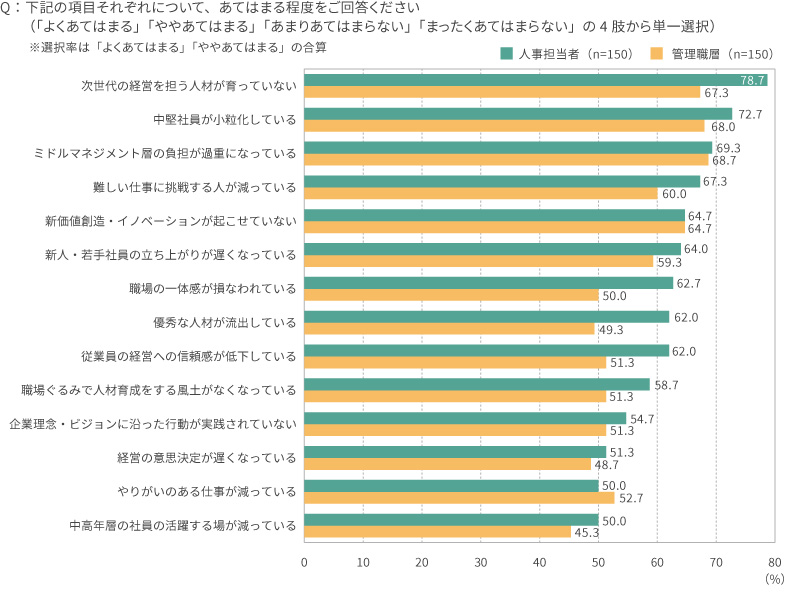 (参考)2020年の調査結果