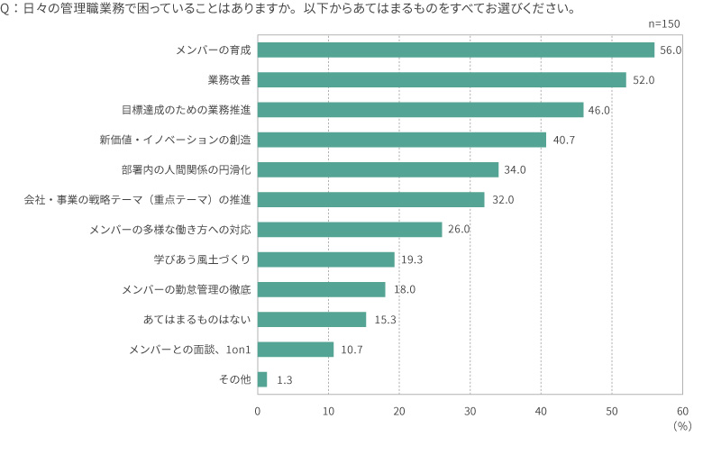 (参考)2020年の調査結果