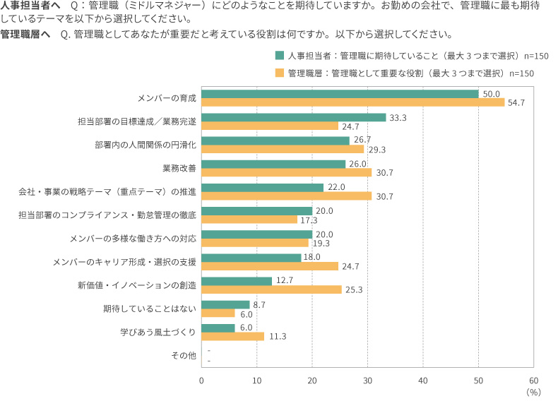 (参考)2020年の調査結果