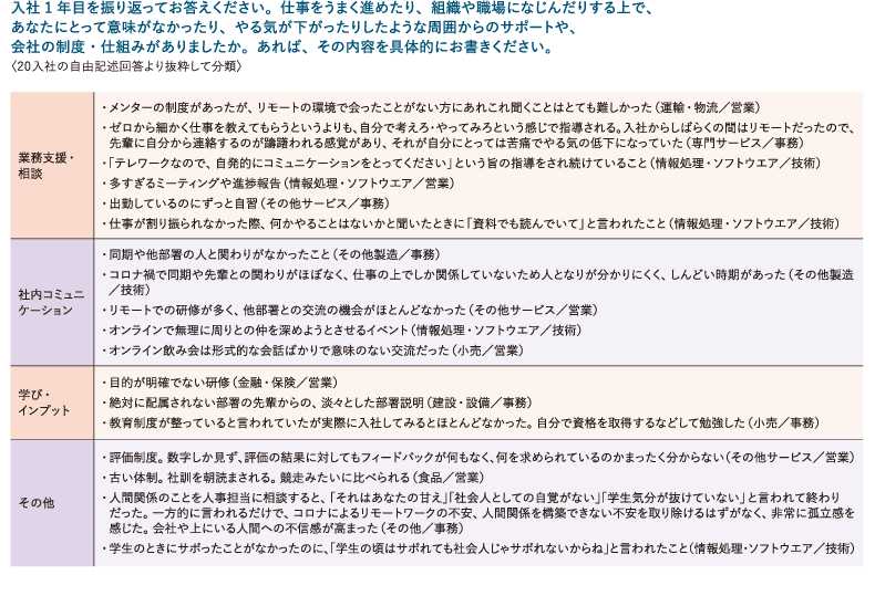 <図表5>周囲からのサポートや会社の制度・仕組みに関する課題