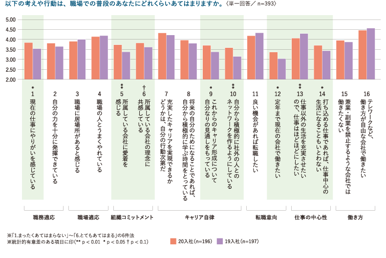 リモート前後の新入社員に聞く 入社1年目オンボーディング実態調査 人材 組織開発の調査レポート リクルートマネジメントソリューションズ