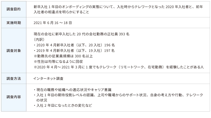 調査概要