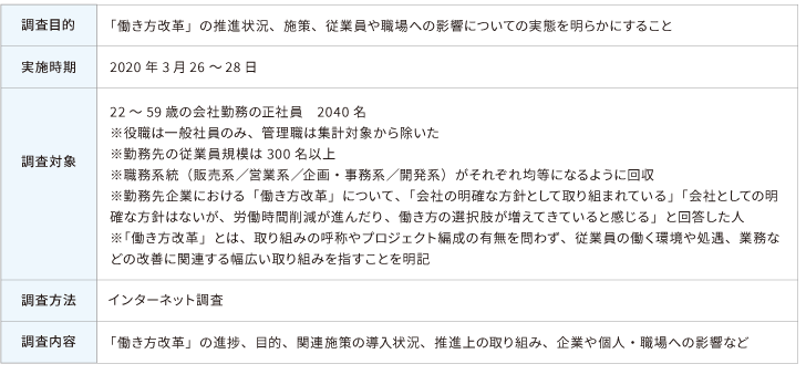 調査概要
