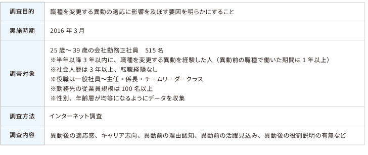 調査概要