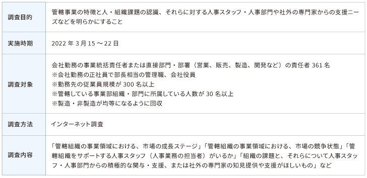 調査概要