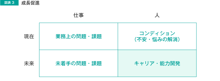 1on1ミーティングで話す内容