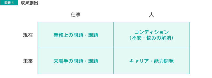 1on1ミーティングで話す内容