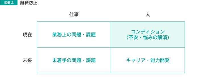 1on1ミーティングで話す内容