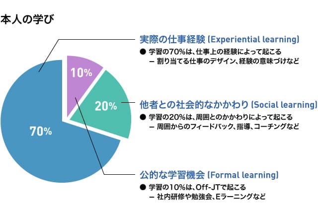 教育体系 研修体系 とは 作り方について知りたい方へ