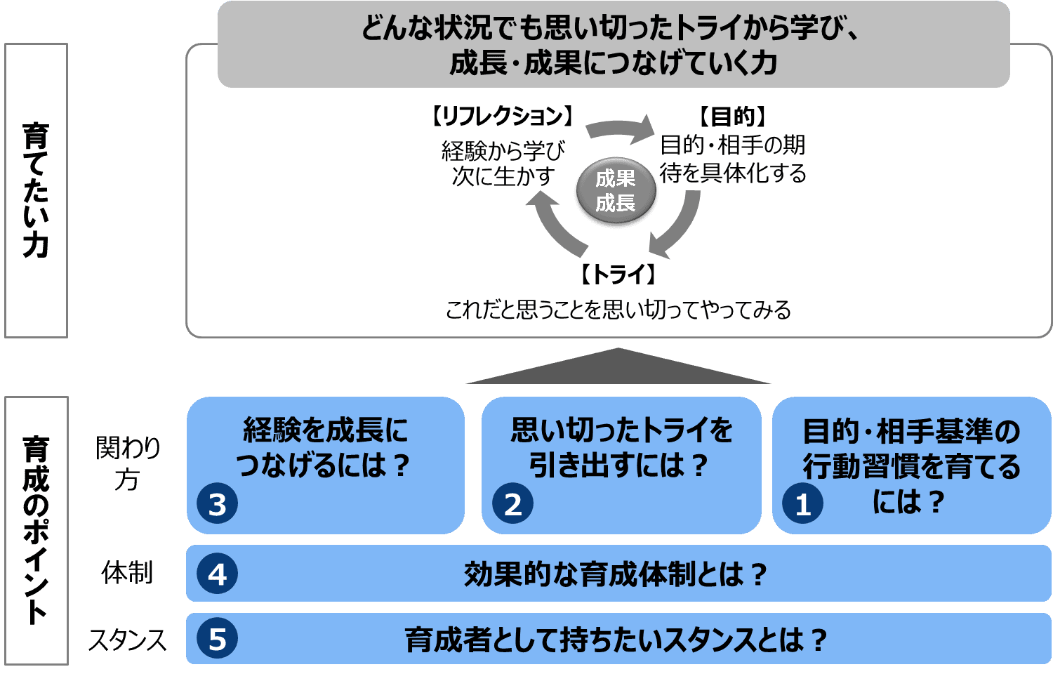 今の時代の新人若手の生かし方 育て方 無料セミナー 人材育成 研修のリクルートマネジメントソリューションズ
