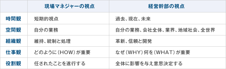 2021新作】 経営者の役割