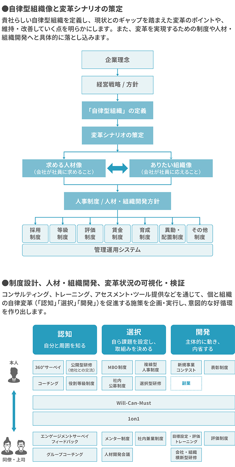 自律型組織への変革コンサルティング 人材育成 研修のリクルートマネジメントソリューションズ