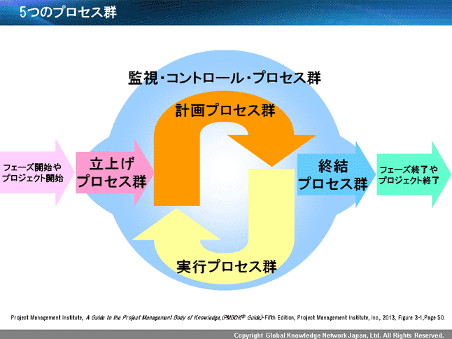 プロジェクト メンバーのためのプロジェクト入門研修セミナー 社員研修 社員教育のリクルートマネジメントスクール
