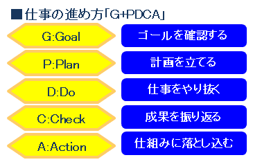 進め方 仕事 の