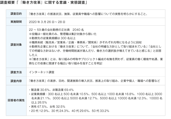 調査概要
