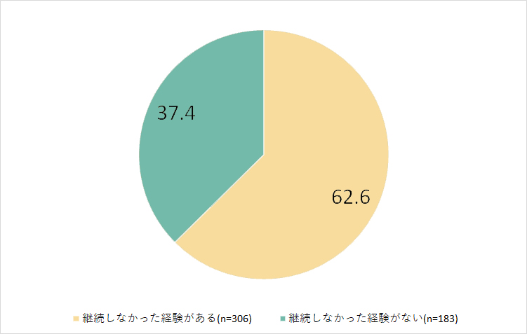 自律的な学びを支える学習行動や環境