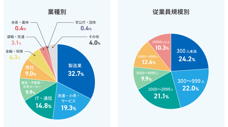 調査概要