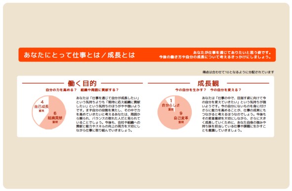 あなたにとって仕事とは・成長とは