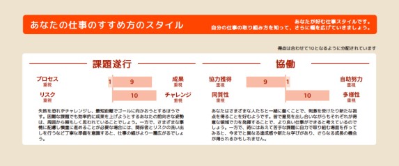 あなたの仕事の進め方のスタイル