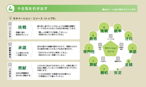 やる気を引き出す
