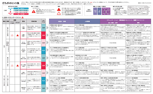 打ち手のヒント集