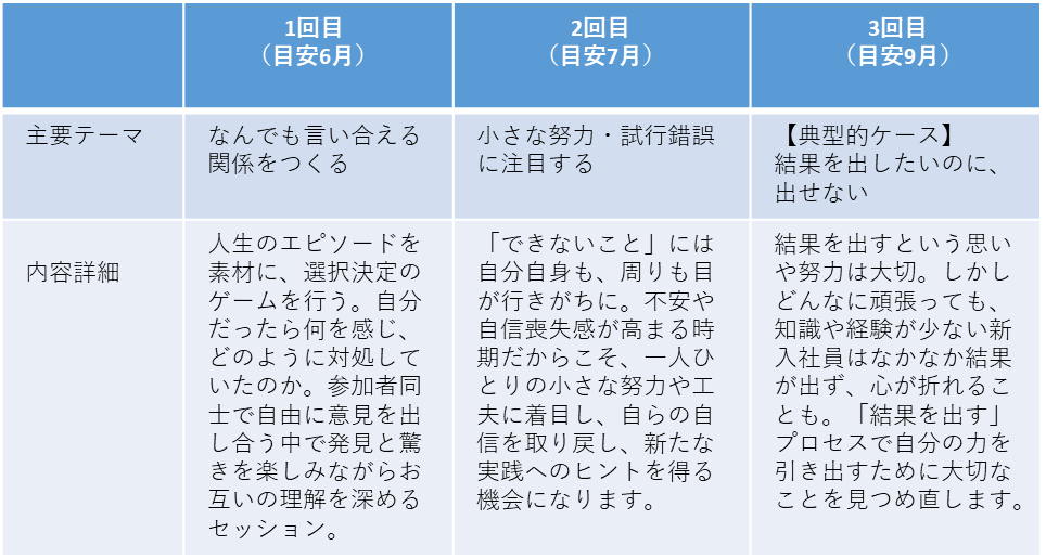 調査の背景