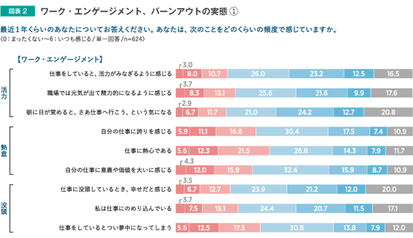 プログラム内容2