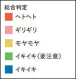 図表3凡例